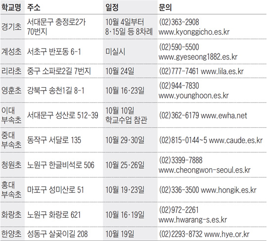 쌍둥이, 묶어 추첨 가능… 이중 지원은 불가