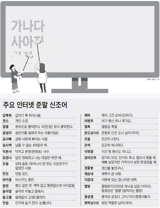 
		주요 인터넷 준말 신조어./그래픽=김성규 기자
