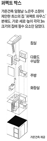 
	퍼펙트박스 구조도
