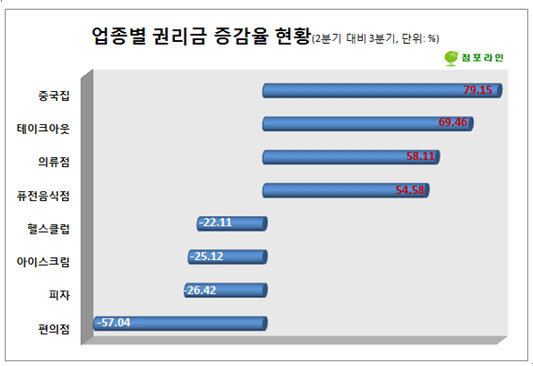 점포라인 제공