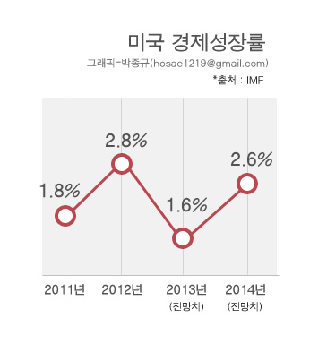 자료: IMF/ 그래픽: 박종규(hosae1219@gmail.com)