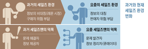 그래픽 과거와 현재 세일즈 환경 변화