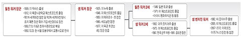 
	[Why] [최보윤 기자의 交感(교감)] 한국이 워커家 못잊듯, 워커家도 한국을 못잊습니다
