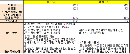 /각사 제공