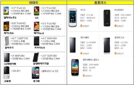 /각사 제공
