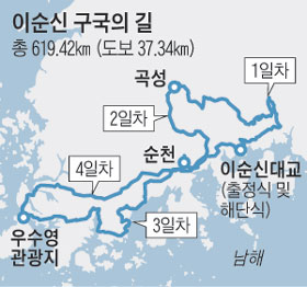 울돌목광양 이미지