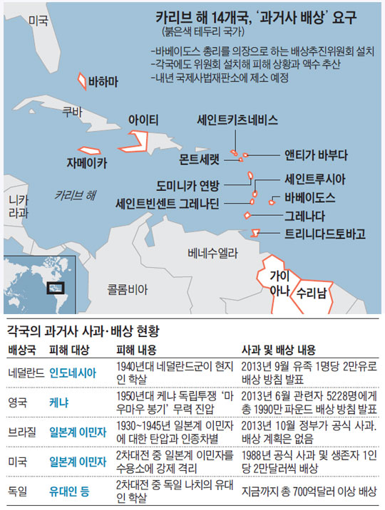 
		카리브 해 14개국, '과거사 배상' 요구. 각국의 과거사 사과·배상 현황.
