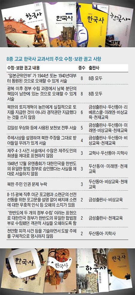 [오늘의 세상] "교과서 8종 모두 분단책임이 南韓에 있는 것처럼 서술"