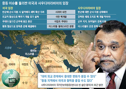 
		중동 이슈를 둘러싼 미국과 사우디아라비아의 입장 정리 그래픽
