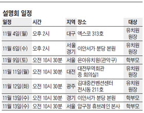 유치원장·학부모 대상 융합교육 설명회