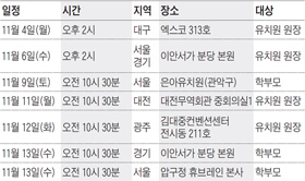 '융합교육 방안 주제' 유치원 원장·학부모 대상 설명회