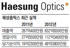 해성 이미지