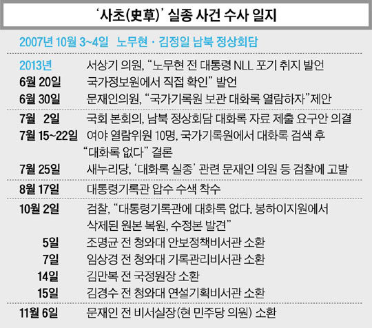 
	'사초(史草)' 실종 사건 수사 일지.
