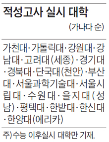 [2014 대입 패스파인더] 시간 내 많은 문제 풀이 실수·오류 줄이는 게 관건