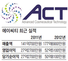 에이씨티 이미지