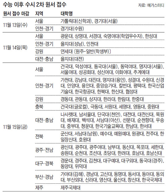 [2014 수능] 아직 수시 2차도 남았습니다