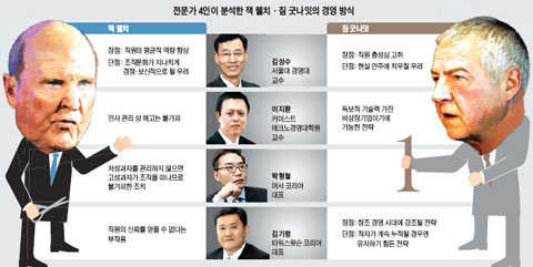 전문가 4인이 분석한 잭 웰치·짐 굿나잇의 경영 방식