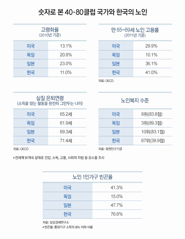 미국은 '겨울 철새족', 독일은 '오마 엑스포트', 일본은 '실버 일본타운'