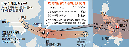 
	태풍 하이옌 진로 지도
