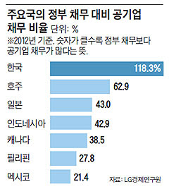 조선일보 아카이브