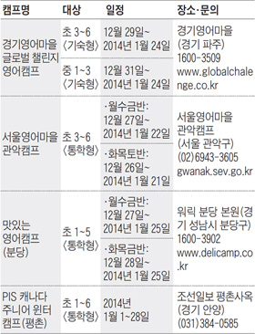 영어 실력·자신감 업! 겨울방핫 초·중 영어캠프 모집