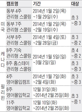 미국·캐나다·필리핀… 겨울방학 해외캠프 신청하세요 外