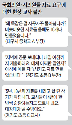 國監 끝나자마자 행정감사… 교사들은 괴롭다