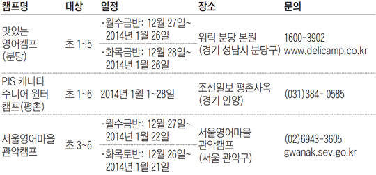 분당·평촌·관악서 열리는 겨울방학 통학형 영어캠프