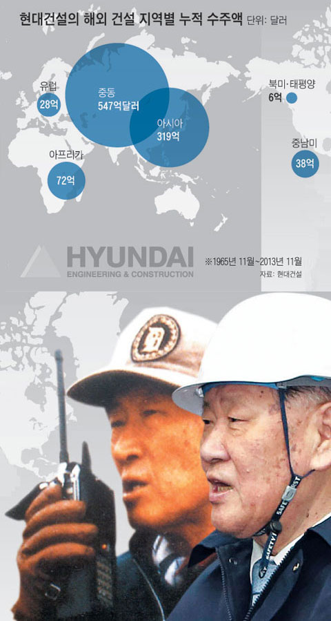 태국서 '첫 삽' 48년만에… 세계를 건설하다