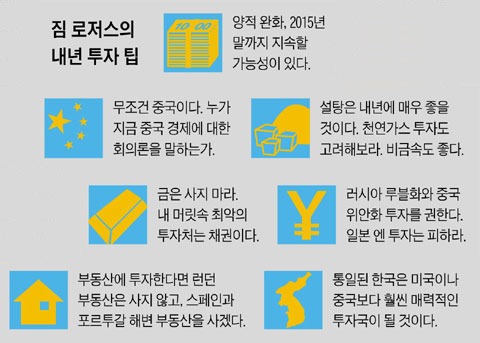 
	짐 로저스의 내년 투자 팁.
