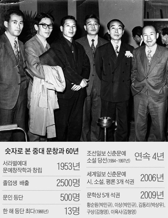 서라벌예대 문창과의 초창기 기틀을 세웠던 김동리(맨 오른쪽), 서정주(그 왼쪽)와 그 제자들. 한국 현대문학의 양대 기둥이지만, 두 사람이 함께 찍은 사진은 희귀하다. 