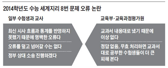 수능 오류 논란에도… 訂正없이 오늘 성적 발표