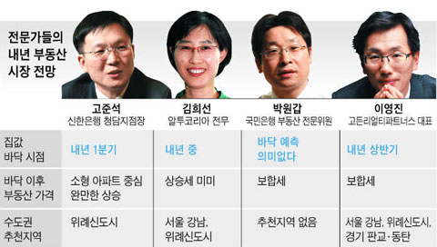 전문가들의 내년 부동산 시장 전망.