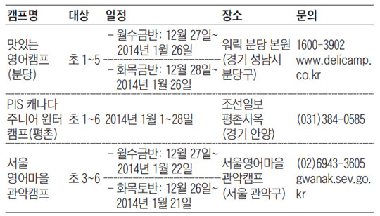 분당·평촌·관악서 열리는 겨울방학 통학형 영어캠프