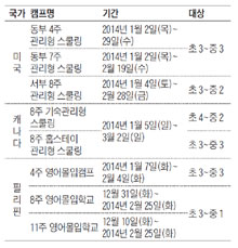 미국·캐나다·필리핀… 해외 영어캠프 신청하세요