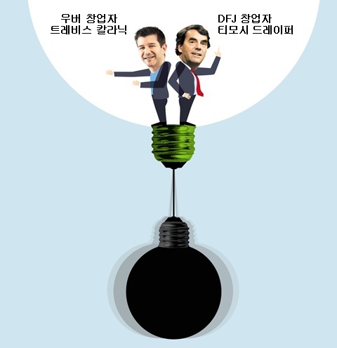 칼라닉 美우버社 CEO(좌) DFJ 창업자 드레이퍼