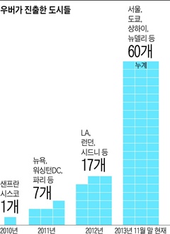 우버가 진출한 도시드