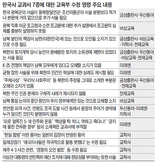 남한에 분단 책임 있는 것으로 오인될 소지 없애라, 천안함·연평도 도발, 누구 소행인지 분명히 하라