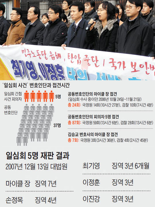 지난 2006년 12월 8일 민주노동당(통합진보당 전신) 당원들이 서울 서초동 서울중앙지검 앞에서‘일심회’간첩 사건으로 구속된 당원들의 석방을 요구하는 기자회견을 하고 있다. '일심회 사건' 변호인단과 접견시간. 일심회 5명 재판 결과.