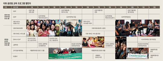 [이화여자대학교] 1년 내내 전세계 여성이 함께 호흡하는 캠퍼스