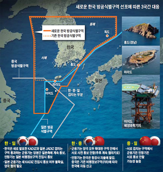 
		새로운 한국 방공식별구역 선포에 따른 3국간 대응.
