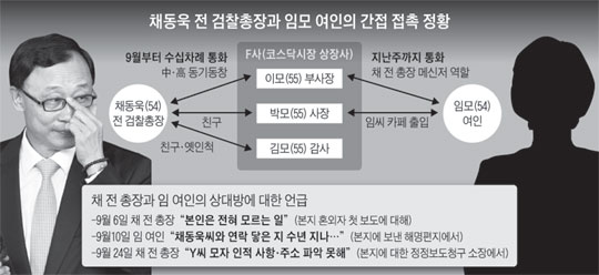 
		채동욱(前 검찰총장), 친구 통해 '임 여인과 말 맞추기' 의혹
