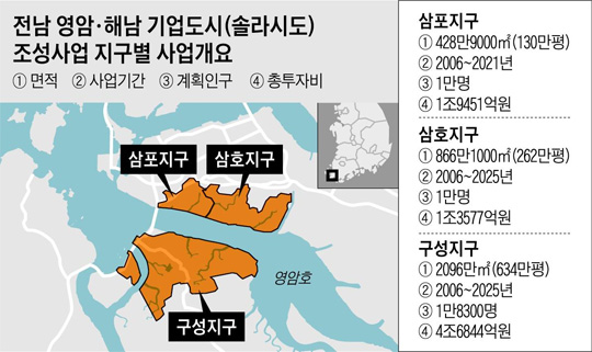 
	전남 영암, 해남 기업도시 조성사업 지구별 사업개요 지도
