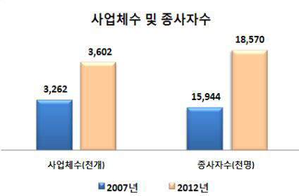 통계청