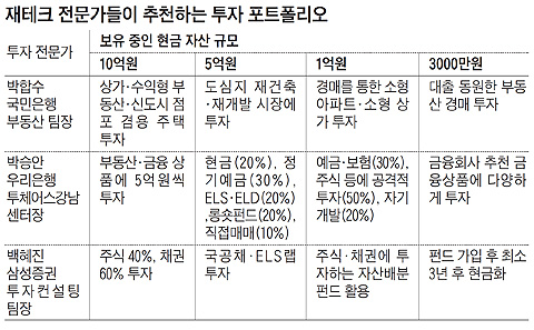 재테크 전문가들이 추천하는 투자 포트폴리오 목록 표