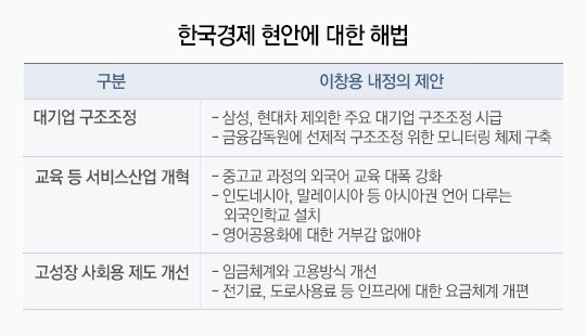 이창용 IMF 아태국장 내정자 "삼성·현대차 외의 대기업들, 부실이 상당하다"