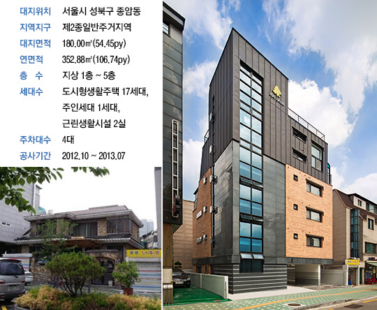 건축 전 건물 전경(좌)과 건축 후 외관 전경(우)