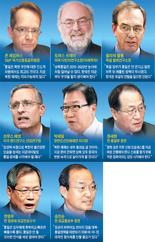 
	국내외 전문가의 통일진단 정리 그래픽
