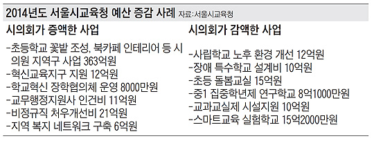 침침한 교실·위태로운 담장… 올해도 못 고칠 판