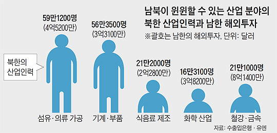 통일인력 이미지